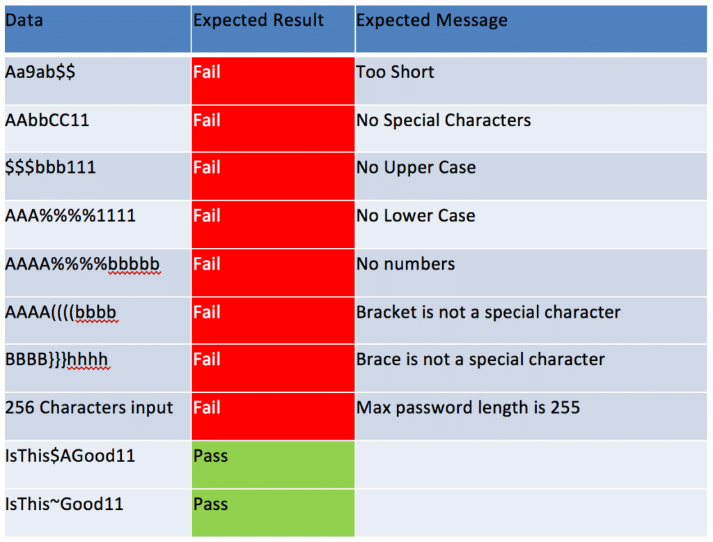 definition-of-done-vs-user-stories-vs-acceptance-criteria-agile