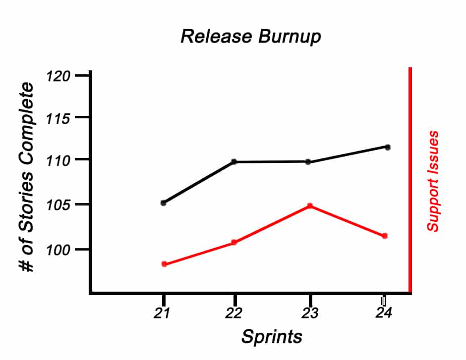 Example of a release burnup chart