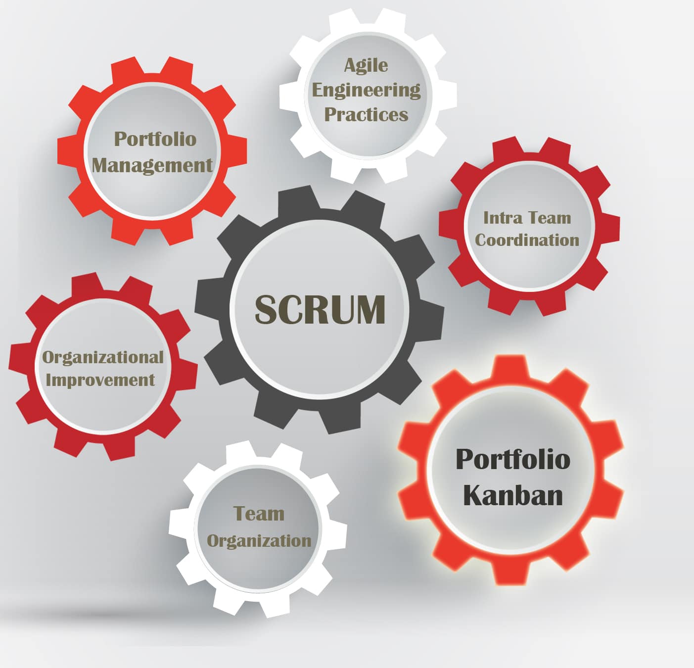 Beyond Scrum: Scrum Alone Is Not Enough - portfolio kanban