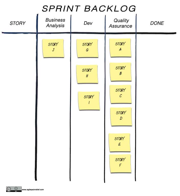 Sprint Backlog - Scrum by Example Scrummerfall example