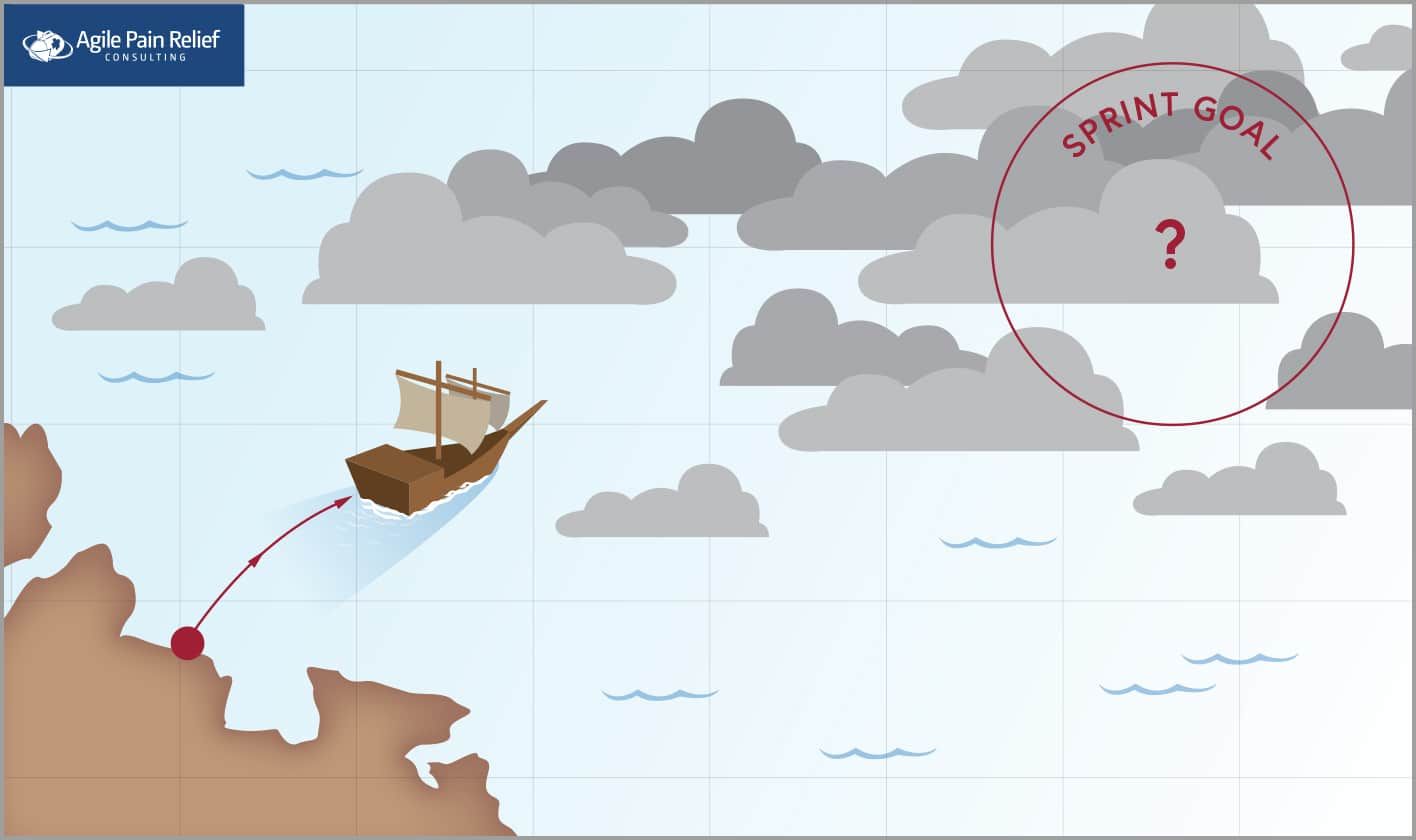How to choose a Scrum Sprint Length - image by Agile Pain Relief Consulting