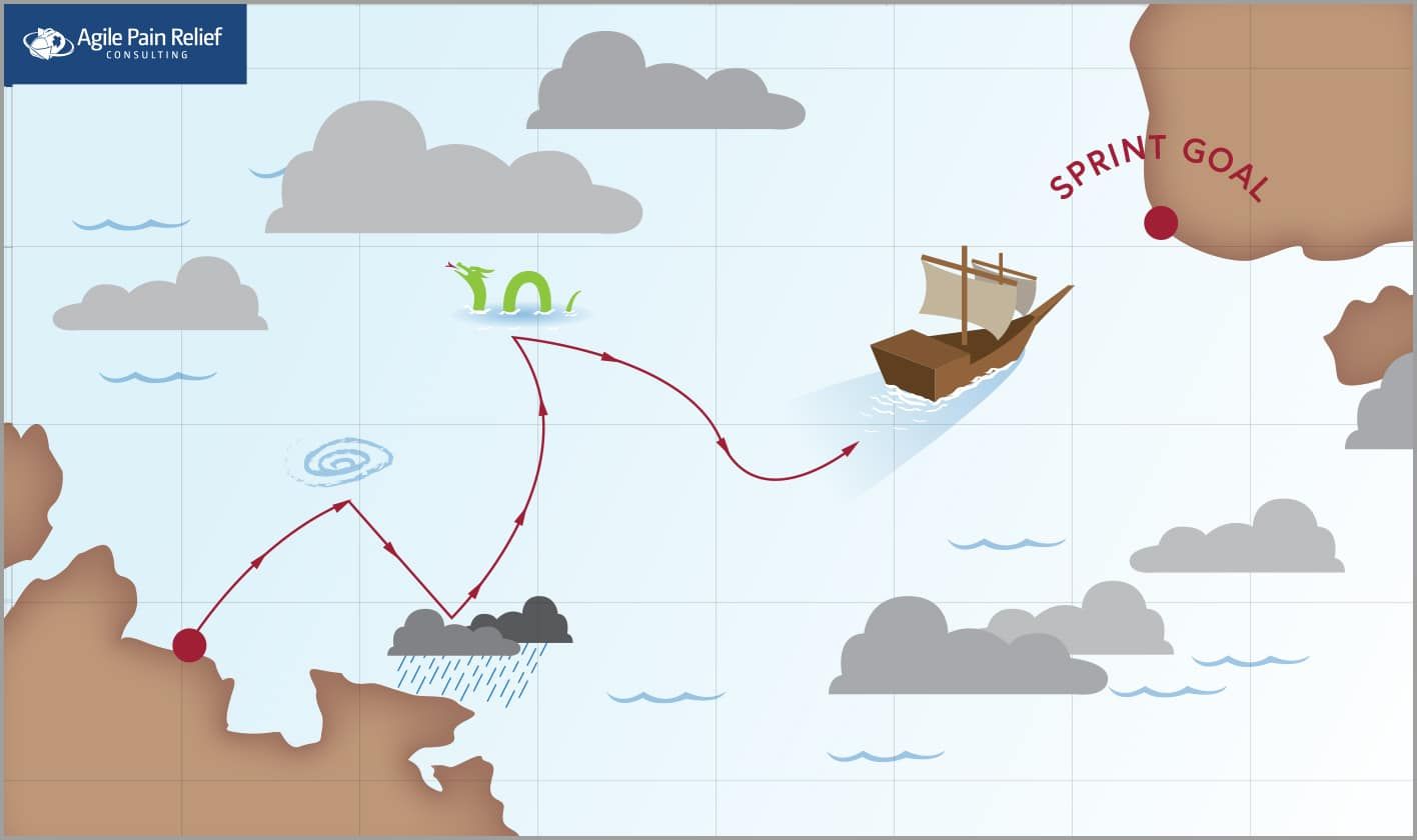 How to choose a Scrum Sprint Length – Shorter Beats Longer - image by Agile Pain Relief Consulting