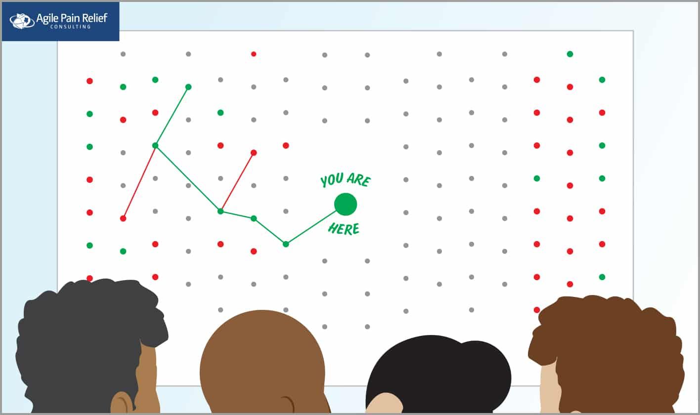 Agile Retrospectives: How to Run Effective Sprint Retros