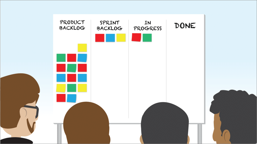 Daily Scrum standup - Development team reviews the Sprint Backlog, image by Agile Pain Relief Consulting