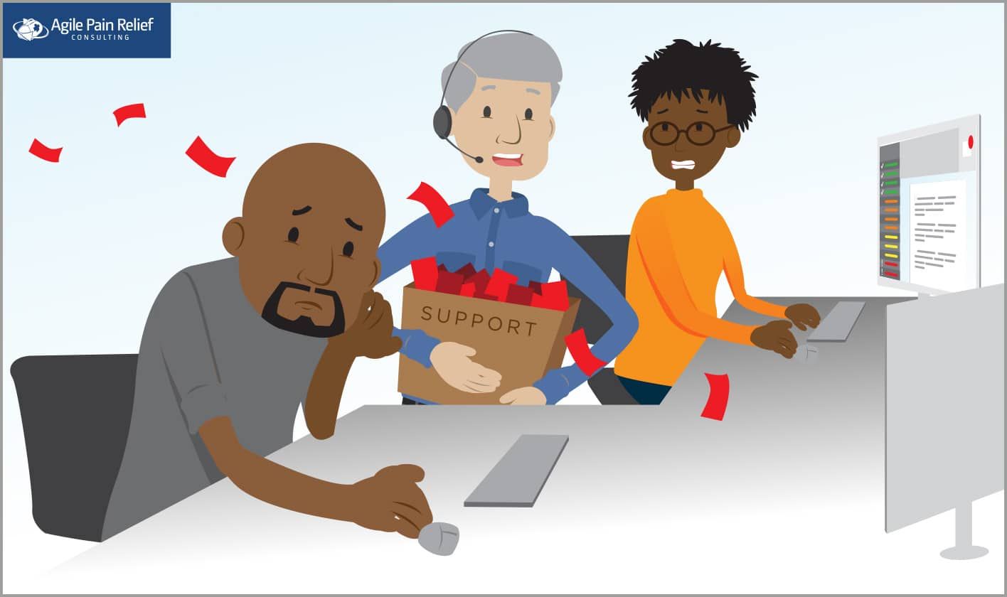 Scrum by Example - How to Handle Production Support Issues in Scrum