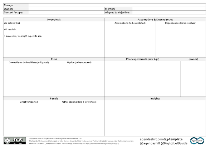 Blank AgendaShift A3 Template