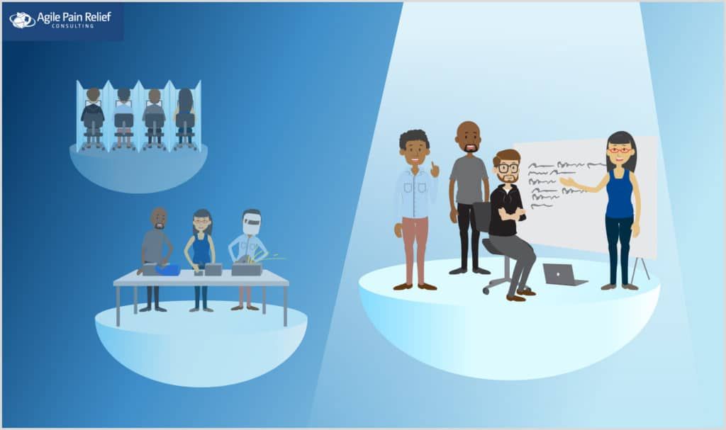 What Are the Limits of the Scrum Framework?