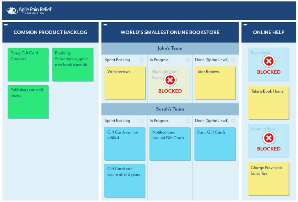 How to Cross-Skill and Grow T-shaped Team Members - sample Scrum Kanban board
