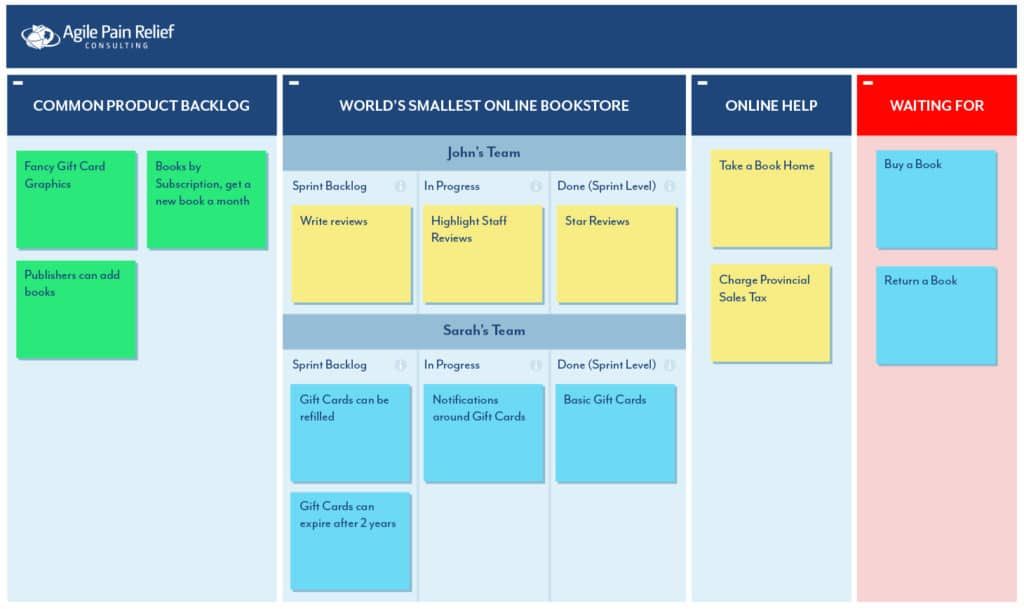 How to Cross-Skill and Grow T-shaped Team Members - sample Scrum Kanban board