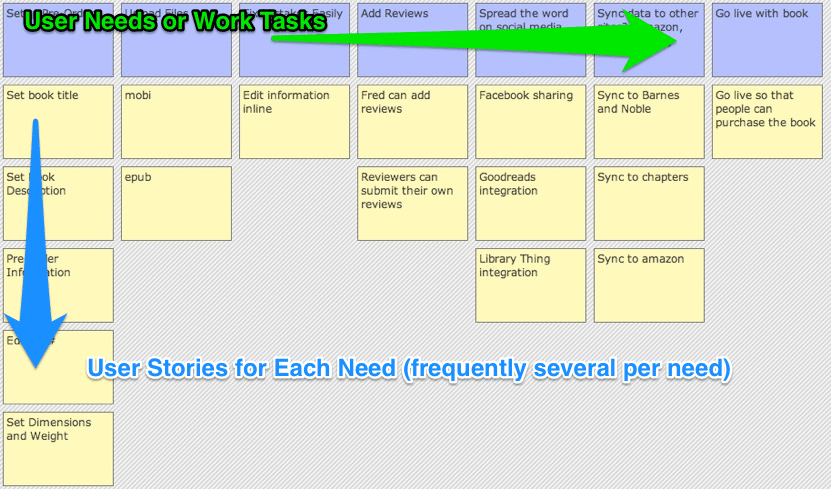 Attendees in Kitchener Waterloo - collaborating on building their maps