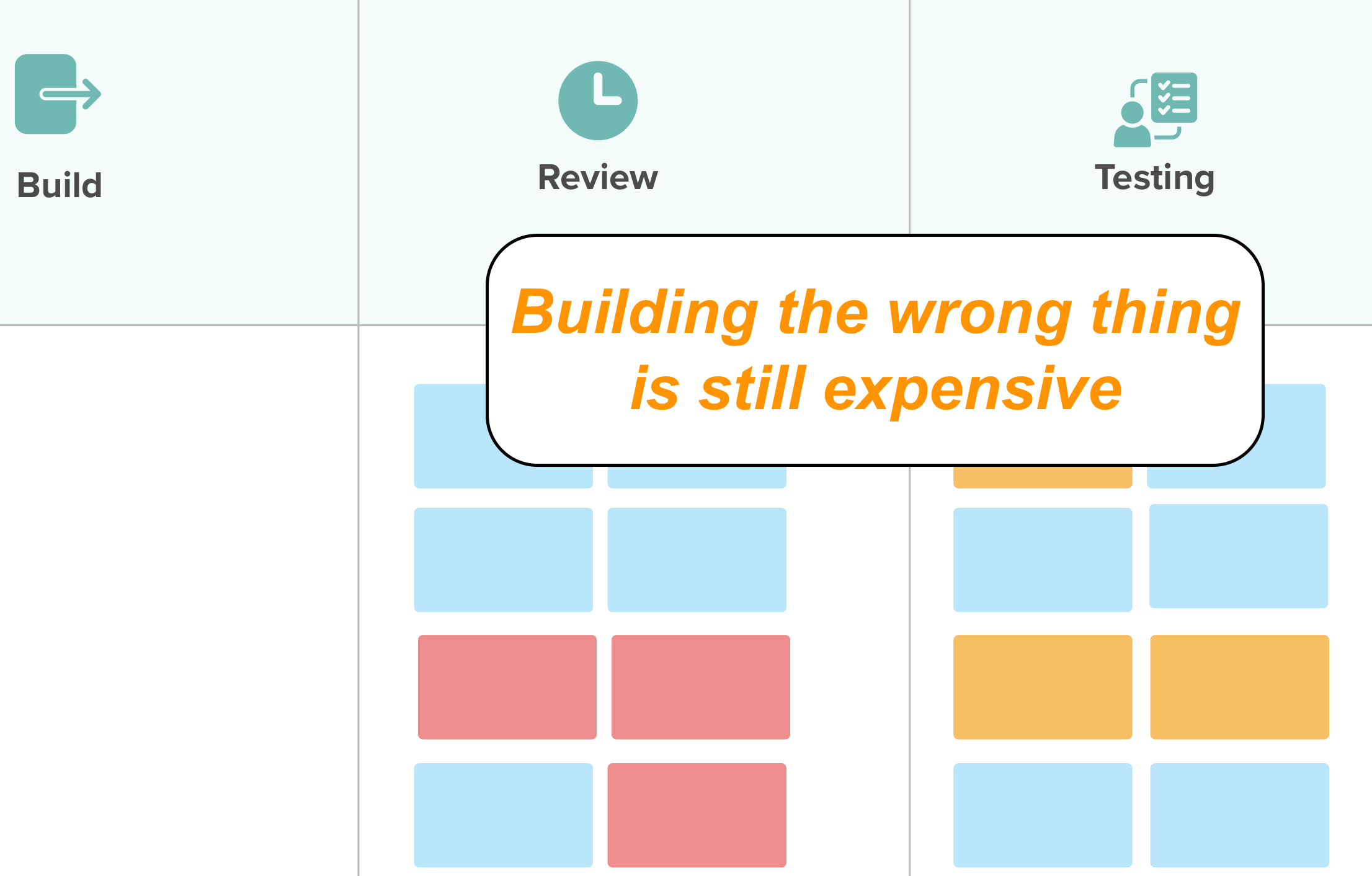 Product Management with GenAI: What Changes and What Doesn't