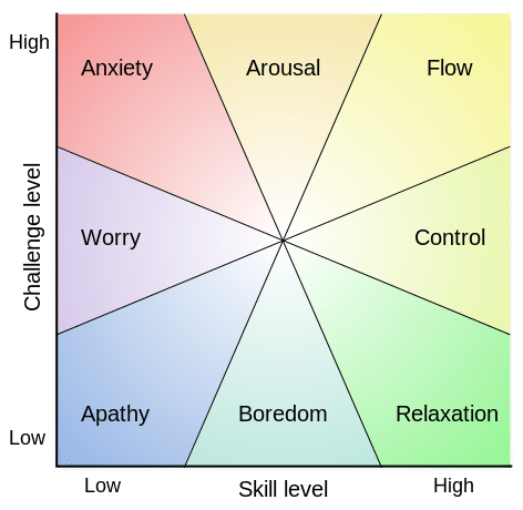 Coaching Self Organizing Teams