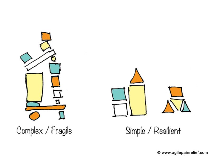 Complexity comes from many small decisions made over a long period of time