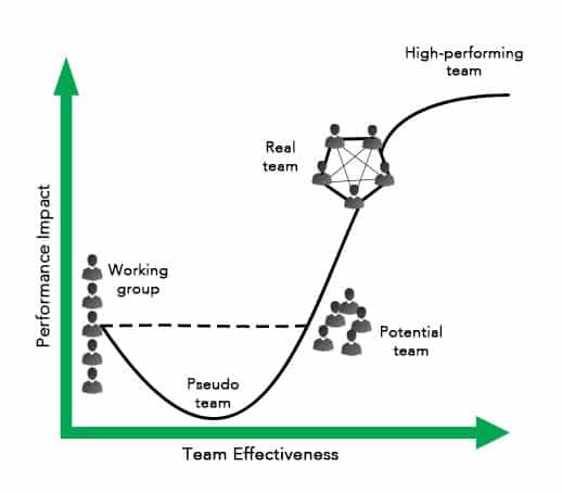 Characteristics of Effective Scrum Teams