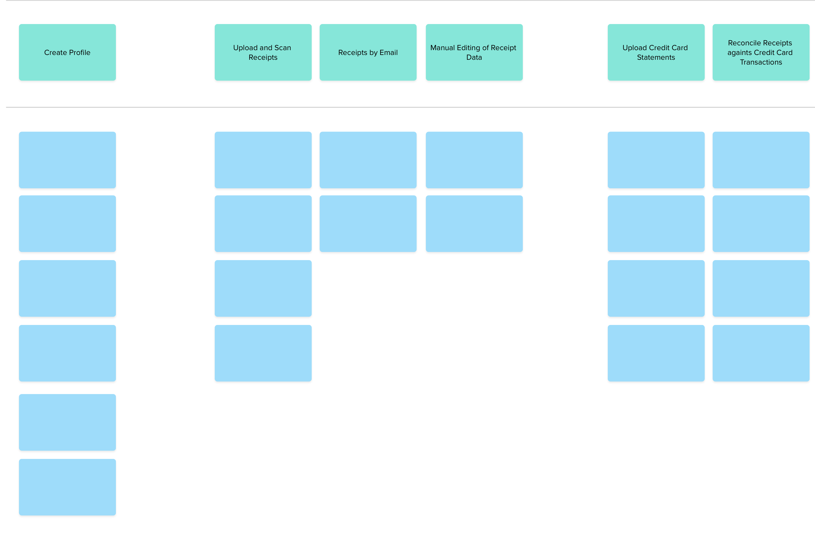 Example of early step in creating a story map