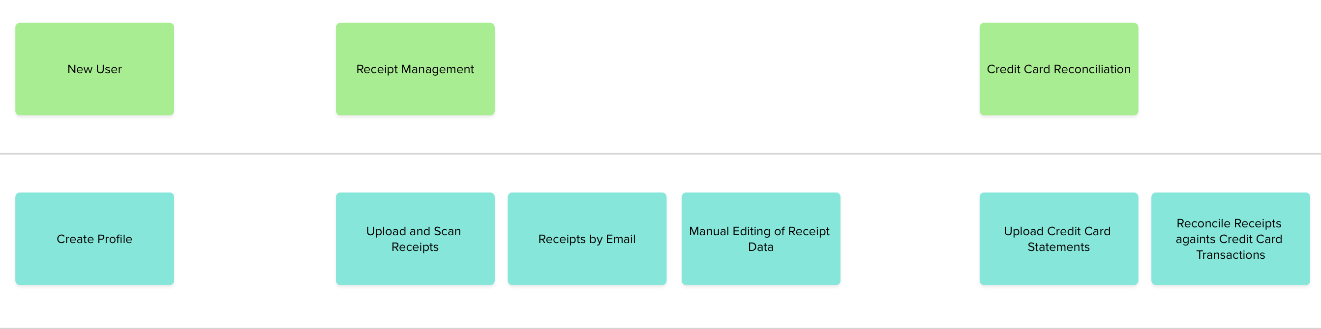Example of early step in creating a story map