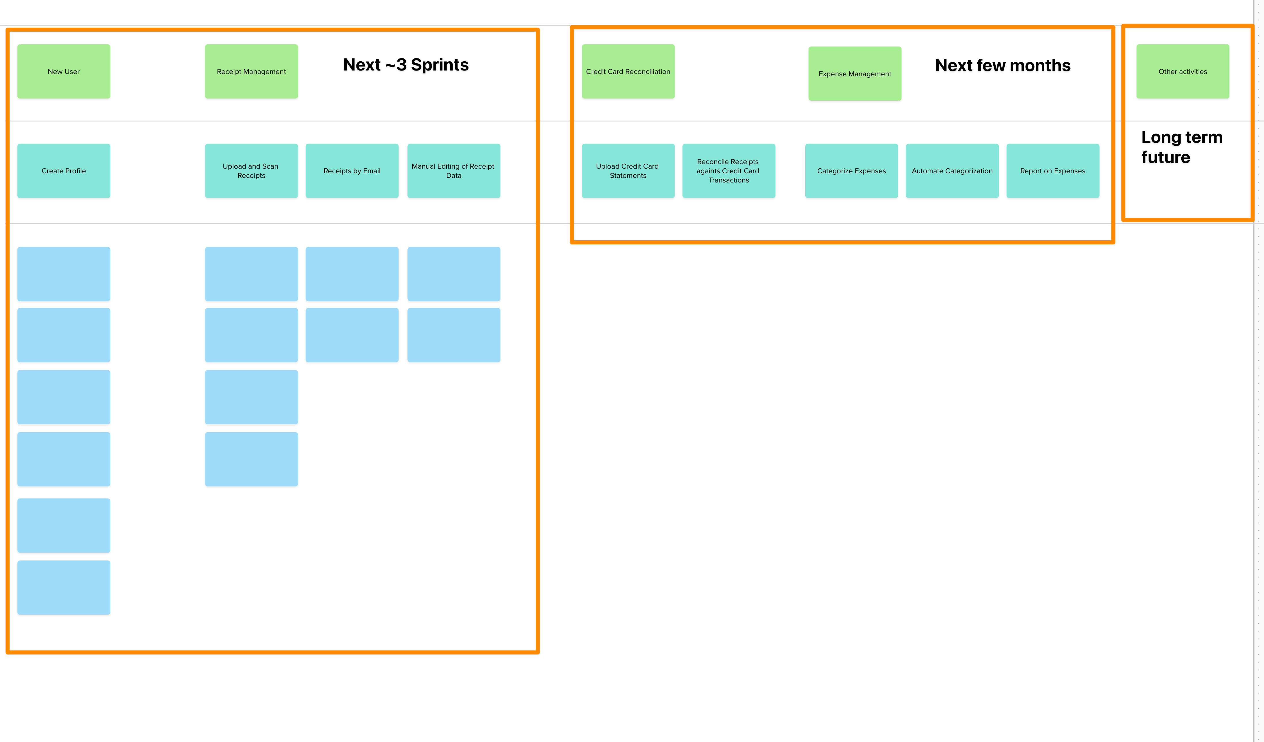 Example of early step in creating a story map