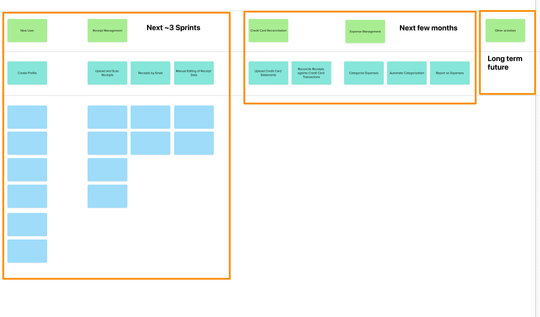 Drowning in an Oversized Product Backlog? Story Mapping Is Your Life Raft