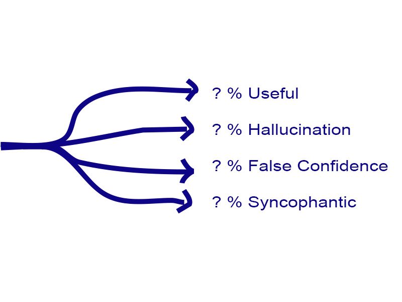 sketch of some of the mistakes GenAI makes