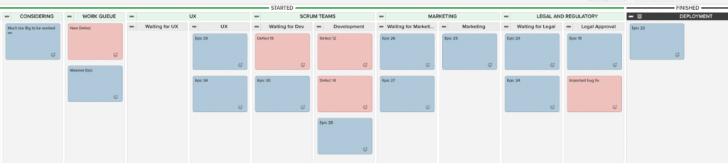 Portfolio Kanban board with upstream and downstream team columns showing work flowing between teams