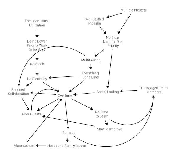 Overtime - never hurt anyone