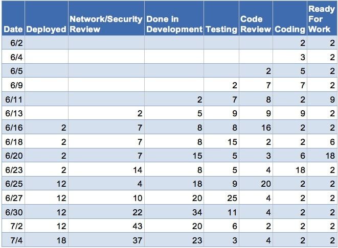 ScrumMaster_Tales_-_Stuck_Waiting_for_Other_Teams_data_table