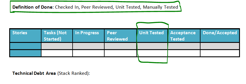 Scrum Story / Task board