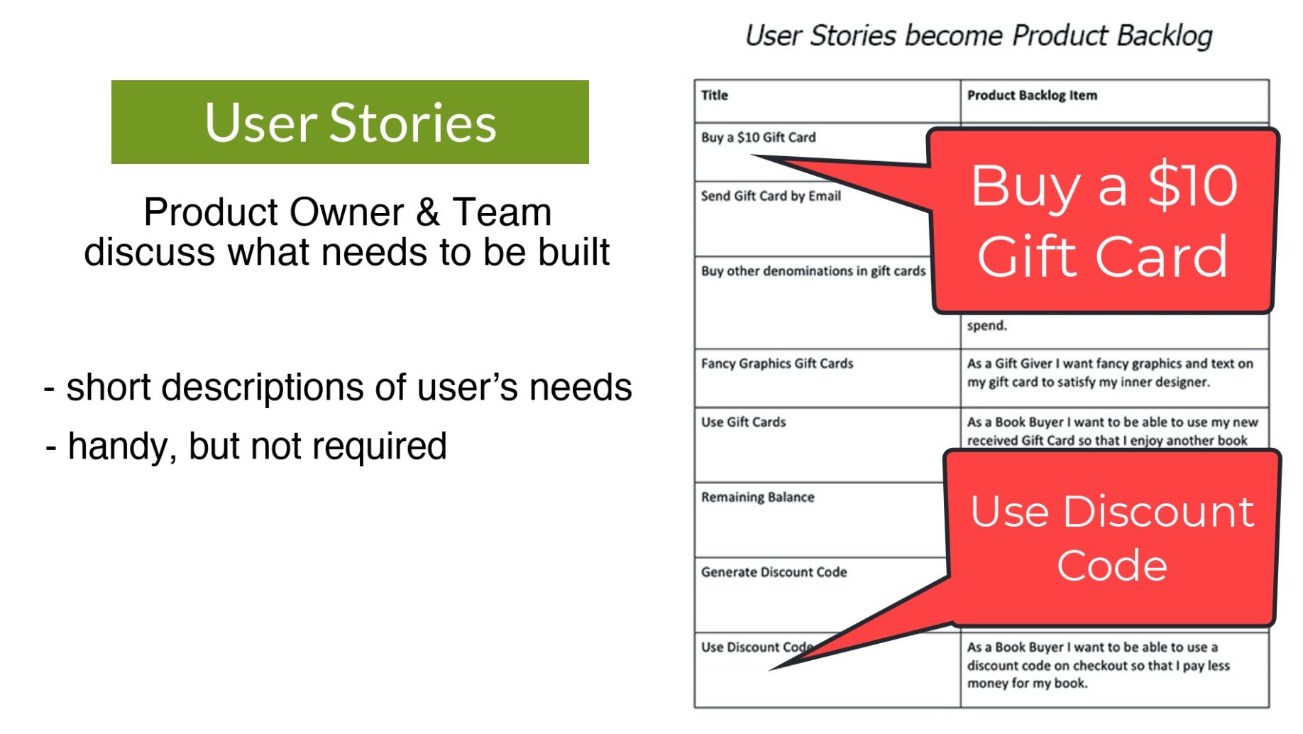 User Stories in the Product Backlog  - image by Agile Pain Relief Consulting