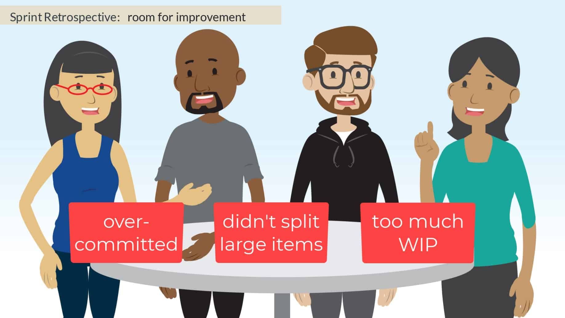 Sprint Retrospective - image by Agile Pain Relief Consulting