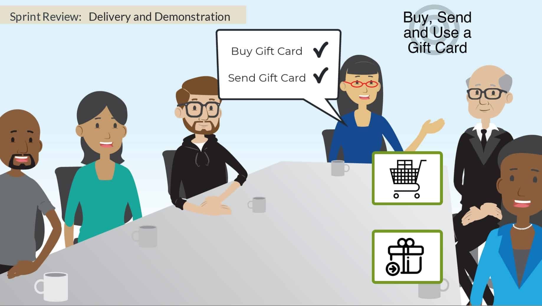 Sprint Review - image by Agile Pain Relief Consulting