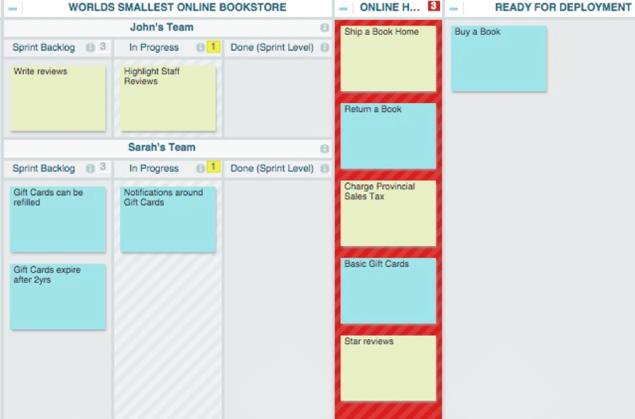 Limit Work in Progress Kanban board