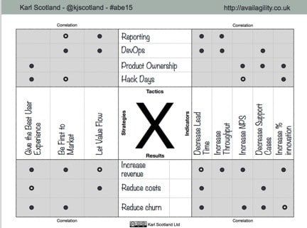 X Matrix cc license Karl Scotland