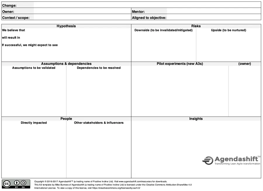Blank AgendaShift A3 Template