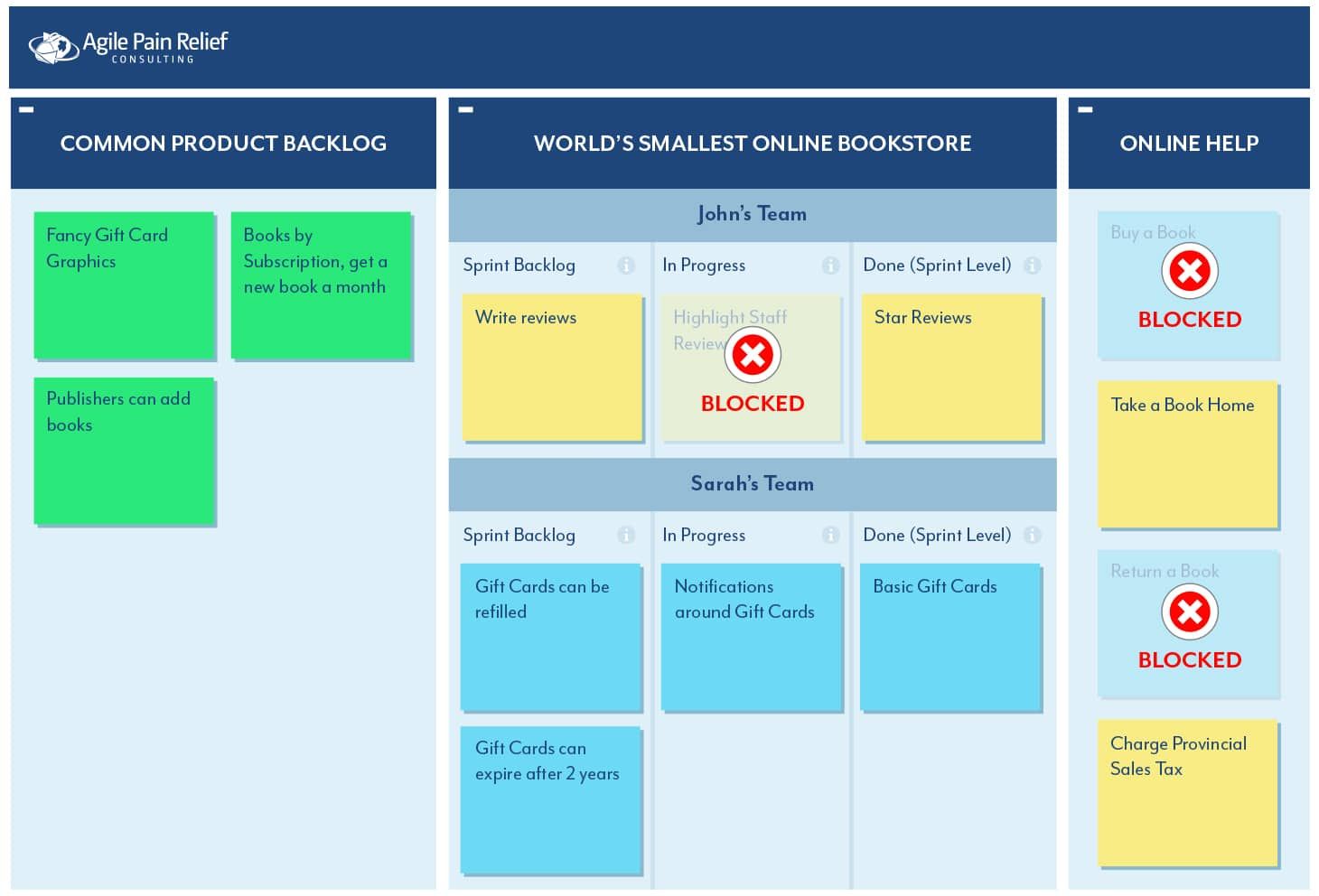 How to Cross-Skill and Grow T-shaped Team Members - sample Scrum Kanban board