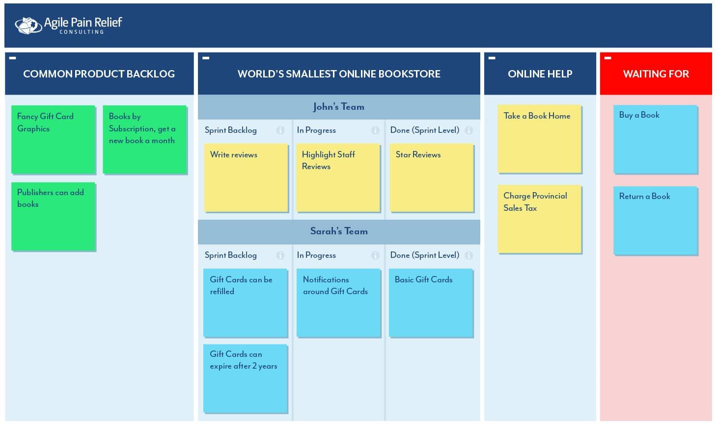 How to Cross-Skill and Grow T-shaped Team Members - sample Scrum Kanban board