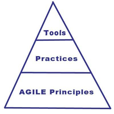 JIRA is Not Agile