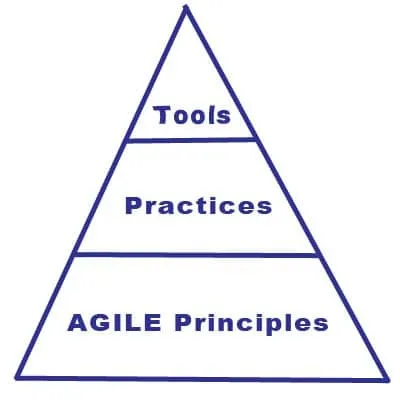 JIRA is Not Agile