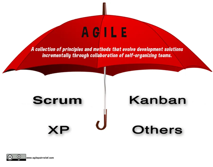 What is Agile