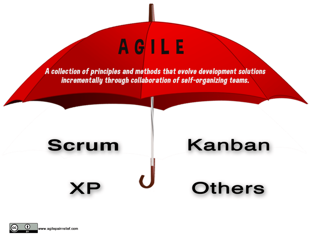 What is Agile