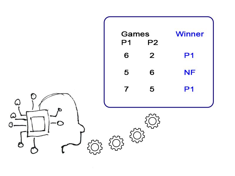 AI Code Generation and the Tennis Kata
