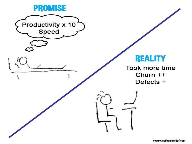 sketch of GenAI promises vs reality