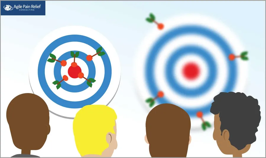 A Development Team looks at two targets; one is in focus and has arrows that point directly toward the Sprint Goal; the other target is out of focus with arrows that miss the target