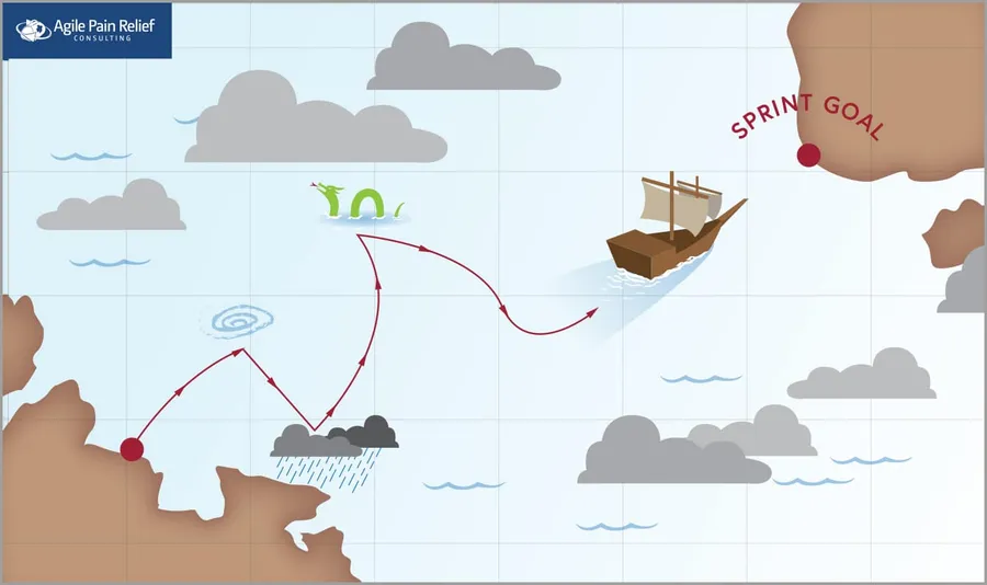 How to choose a Scrum Sprint Length – Shorter Beats Longer - image by Agile Pain Relief Consulting