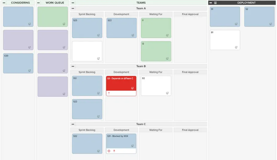 Basic Kanban portfolio board showing columns for project stages