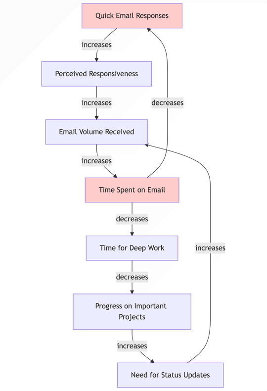 Systems Thinking with GenAI: Solve Deep Team Problems