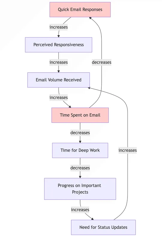 Systems Thinking with GenAI: Solve Deep Team Problems