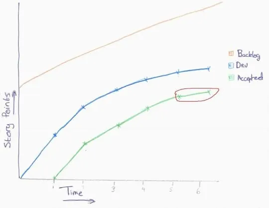 Scrum By Example – Technical Debt is Slowing the Team