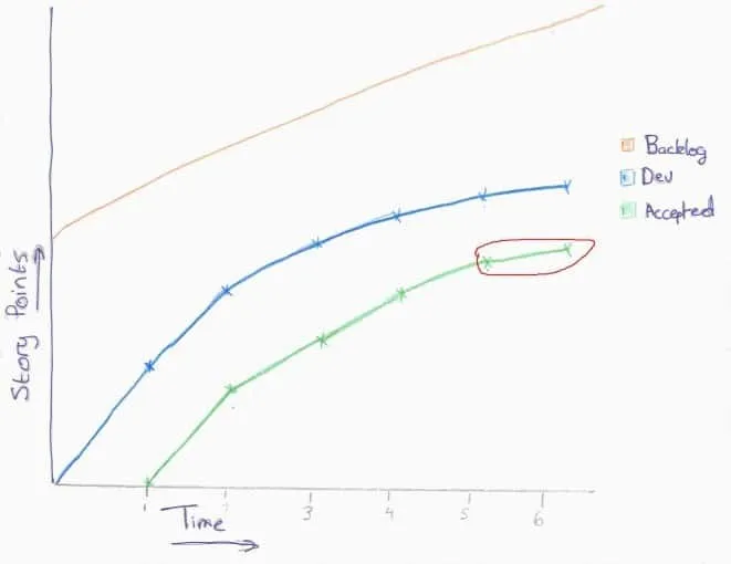 CFD-for-Technical-Debt-annotated-image by Agile Pain Relief Consulting