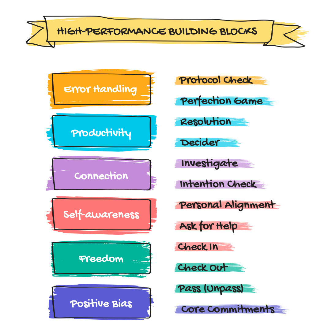 Core Protocols Organized by type - Copyright: Richard Kasperowski - 2019
