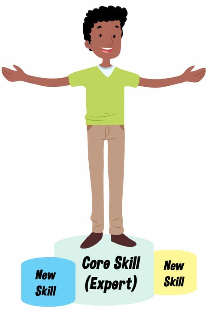 How to Cross-Skill and Grow T-shaped Team Members